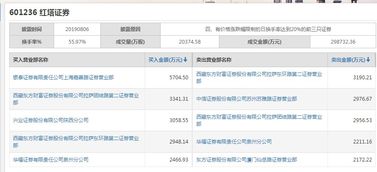 红塔证券到期怎么赎回