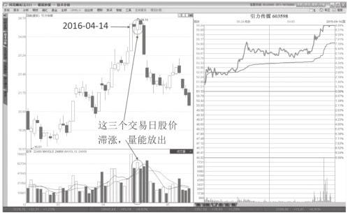 股票如何形成低量柱 股票如何形成低量柱