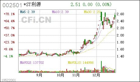 转增股票如何除权 转增股票如何除权