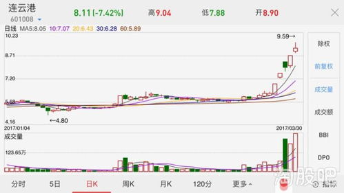 转增股票如何除权 转增股票如何除权