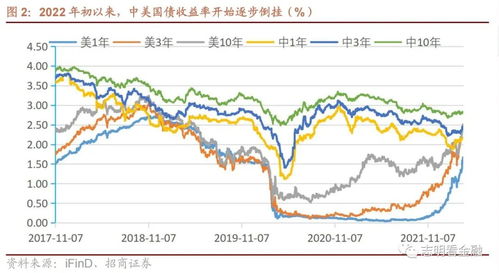 招商证券怎么玩原油