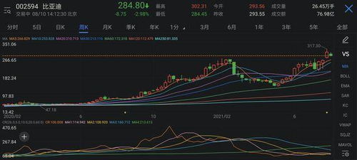 byd股票如何