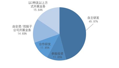 区块链股票如何开户上市