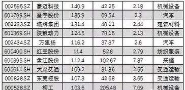 股票如何投资才有分红啊