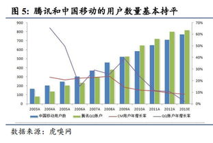 移动互联网如何估值股票 移动互联网如何估值股票