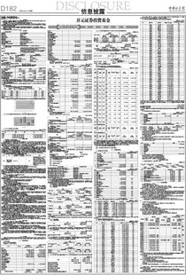 开元证券怎么买入基金