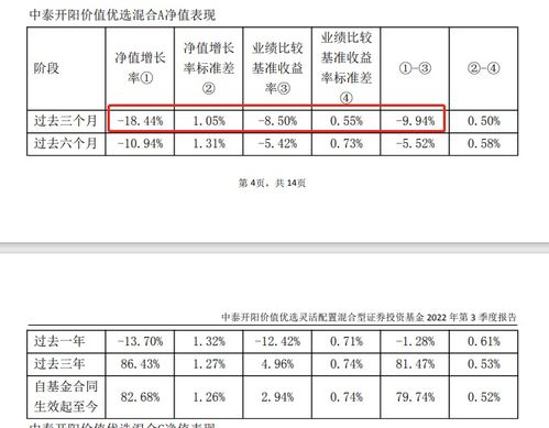 中泰证券怎么赎回