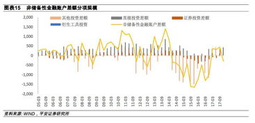 平安证券 怎么融资