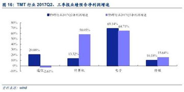 安信证券每日收益怎么看