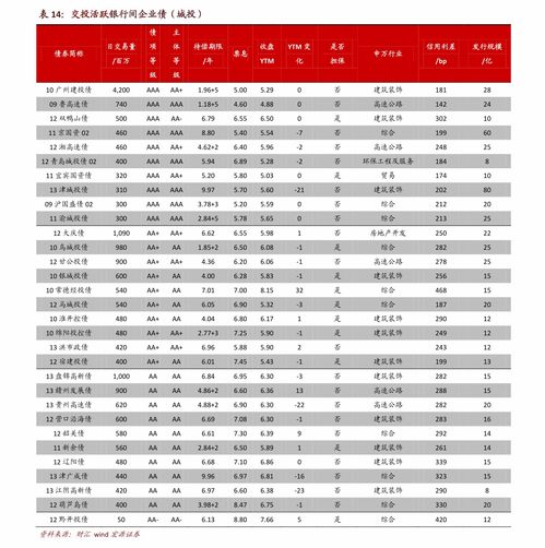 安信证券每日收益怎么看