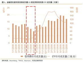 证券etf怎么赎回