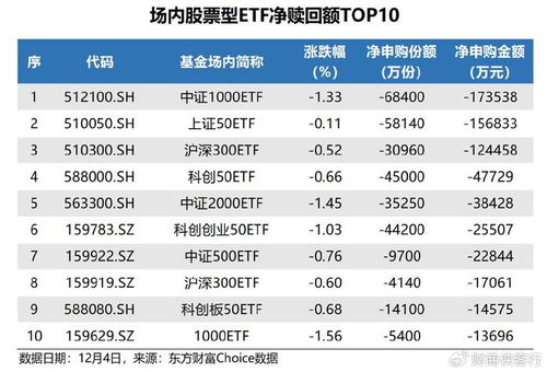 证券etf怎么赎回