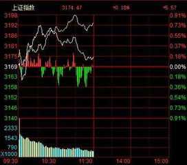 尾盘跳水如何换股票账户