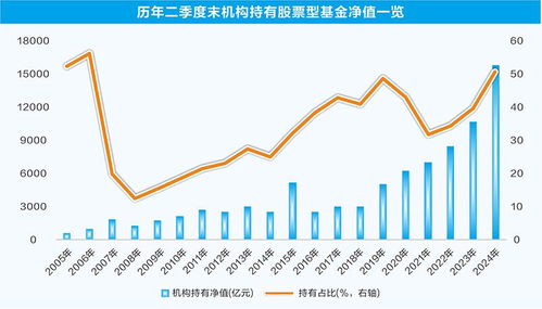 股票资金如何持有