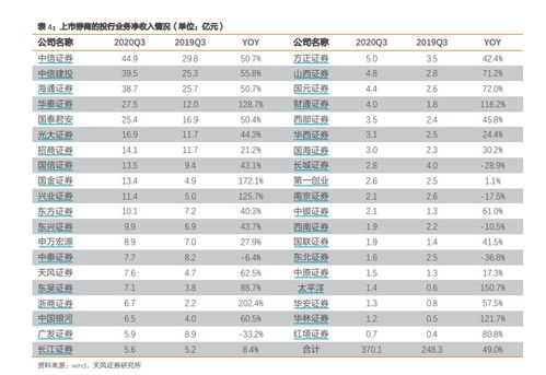 广发证券续费怎么取消 广发证券续费怎么取消