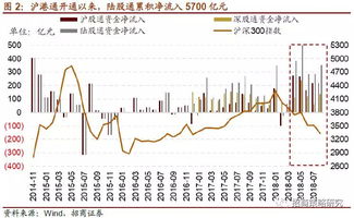 如何查询股票外资占比