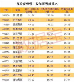 如何计算一种股票值