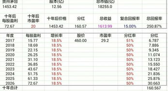 如何计算一种股票值