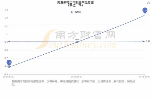 日本股票如何选购新股票