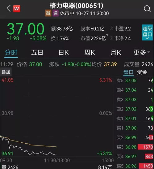 日本股票如何选购新股票
