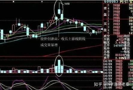 如何用月k线卖出股票