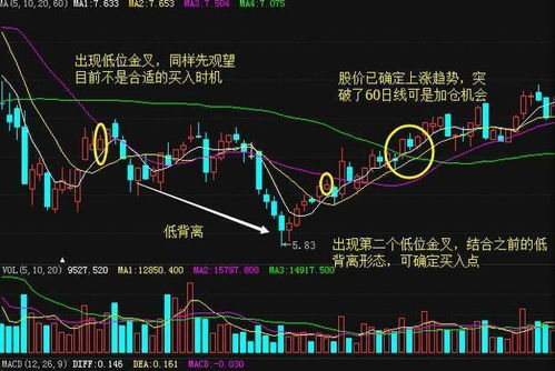 如何提高股票炒股技术