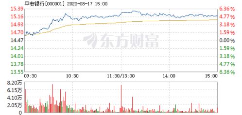 平安证券怎么看五日涨幅
