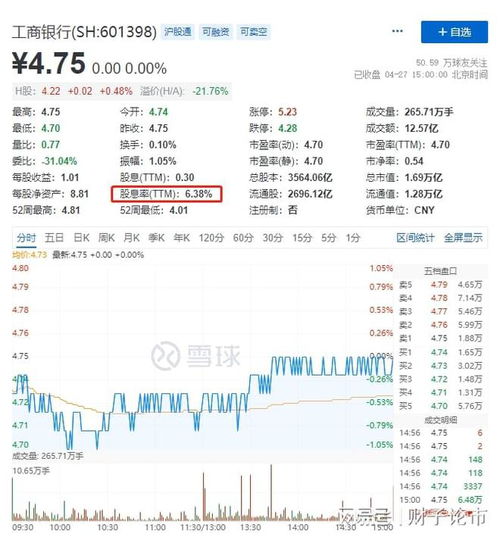 如何查看股票的股息率