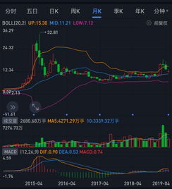 东方财富股票后期如何走