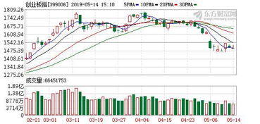 湘财证券怎么开通创业板 湘财证券怎么开通创业板