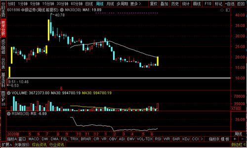 湘财证券怎么开通创业板 湘财证券怎么开通创业板