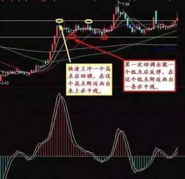 如何驱动股票波动大小