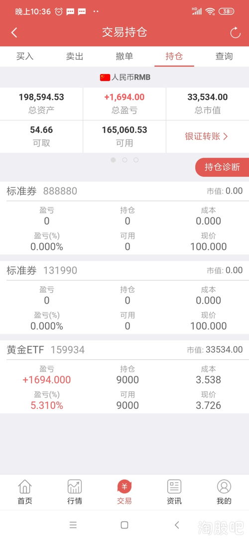 如何学会股票顿悟