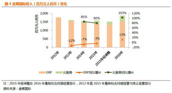 平安证券怎么取消关注