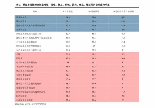 平安证券怎么取消关注