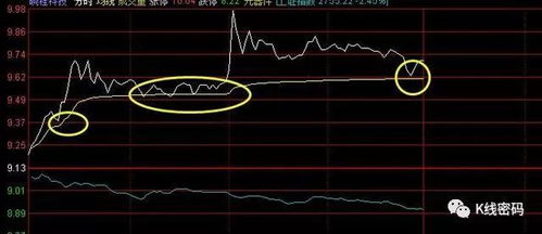 如何选择股票的高低点 如何选择股票的高低点