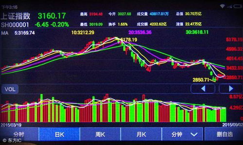 如何选择股票的高低点 如何选择股票的高低点