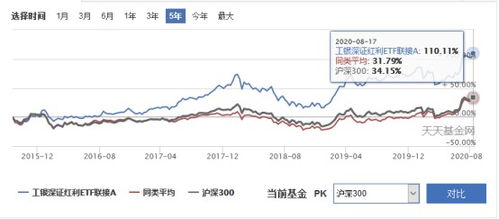 证券分析指数怎么看 证券分析指数怎么看