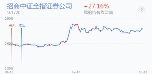 证券分析指数怎么看 证券分析指数怎么看
