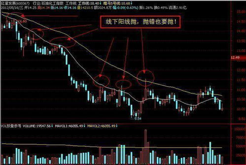 股票摊薄成本价如何计算