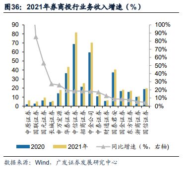 广发证券股票如何激活