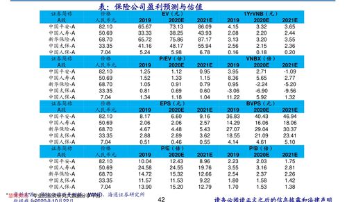 东吴证券怎么收费