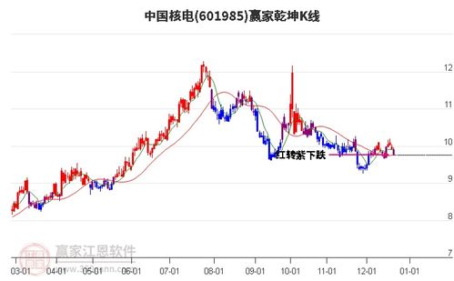 中国核电股票如何