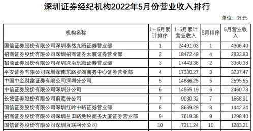 国金证券怎么缴款