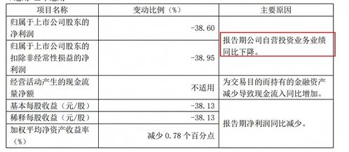 国金证券怎么缴款