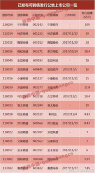 银行证券怎么申购可转债