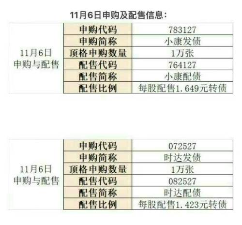 银行证券怎么申购可转债