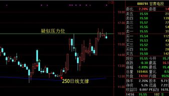 如何解决所有股票的问题