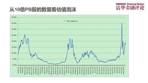 一万元如何操作股票基金