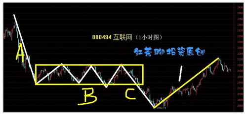 上升趋势如何找股票点数